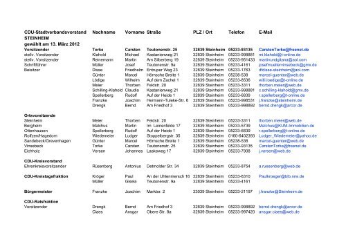 CDU-Stadtverbandsvorstand Nachname Vorname Straße PLZ / Ort ...