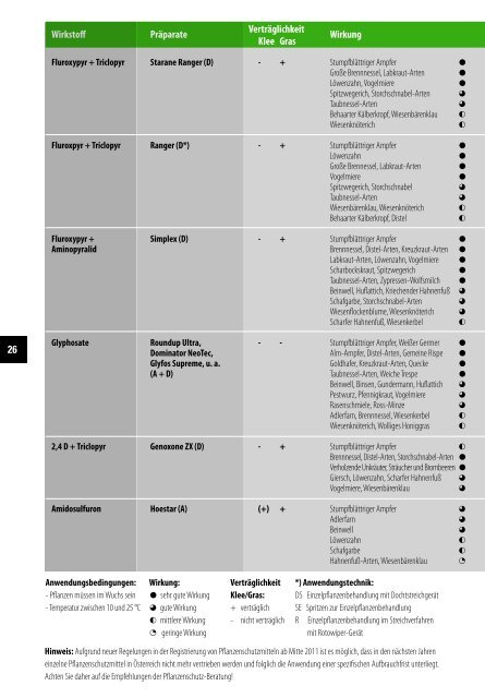 Unkrautmanagement auf Wiesen und Weiden - Bayerische ...