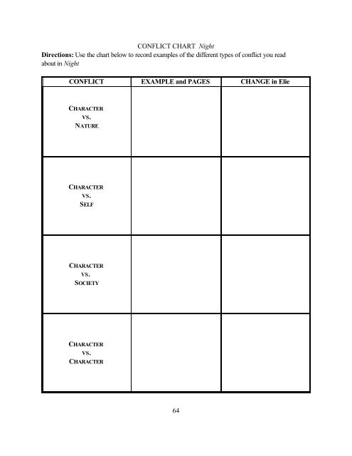 Conflict Chart