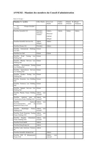 Annexe Mandats membres du CA - Eurofins