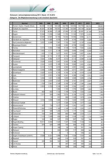 Mitgliederstatistik 2012 - Hamburger Sportbund e.V.