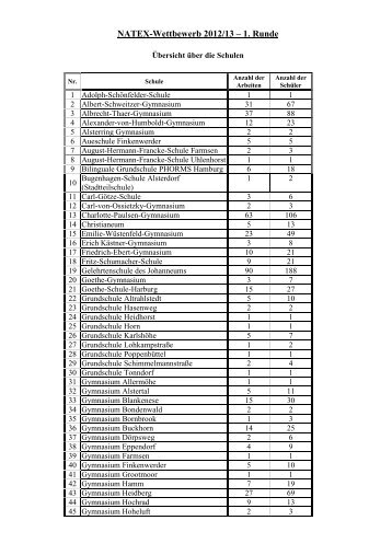 1. Runde (Infos zu den einzelnen Schulen) - NATEX