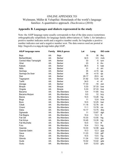 ONLINE APPENDIX TO Wichmann, Müller & Velupillai: Homelands ...