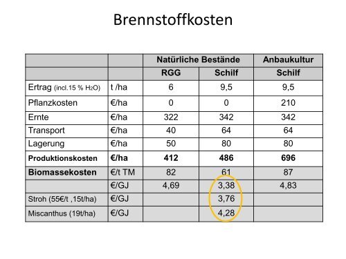 Christian Schröder: Paludikulturen - energetische ...