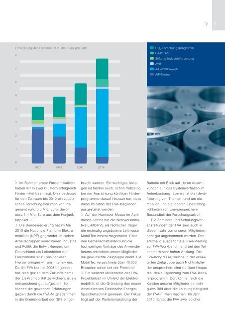Geschäftsbericht 2010 - FVA