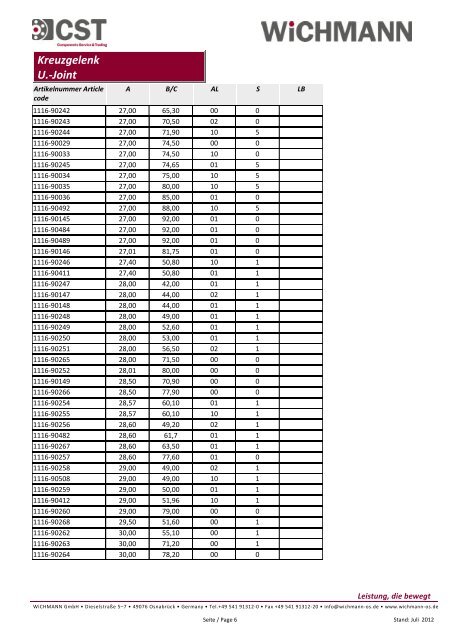 Gelenkwelleneinzelteile Katalog (Deutsch) - WiCHMANN GmbH