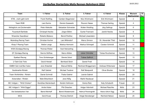 Starterliste 2012