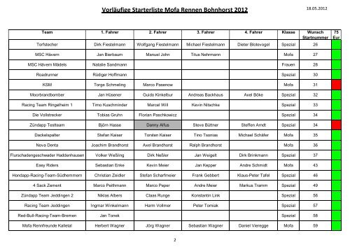 Starterliste 2012
