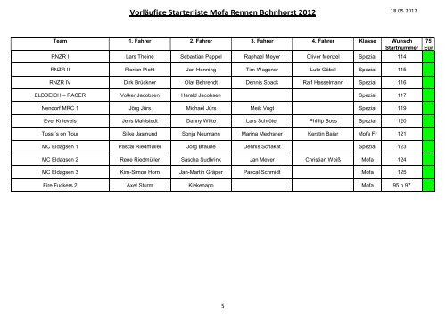 Starterliste 2012