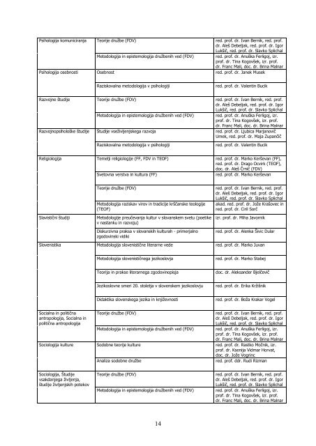 predstavitveni zbornik.pdf - Filozofska fakulteta - Univerza v Ljubljani