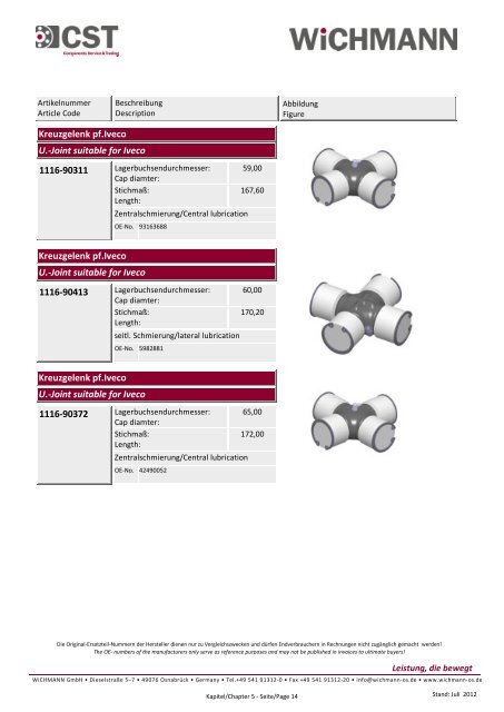 Nutzfahrzeugersatzgeschäft Katalog (Deutsch) - WiCHMANN GmbH