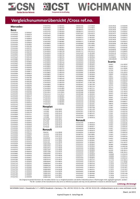 Nutzfahrzeugersatzgeschäft Katalog (Deutsch) - WiCHMANN GmbH