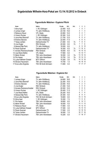 Ergebnisliste Wilhelm-Horz-Pokal am 13./14.10.2012 ... - RSV Einbeck