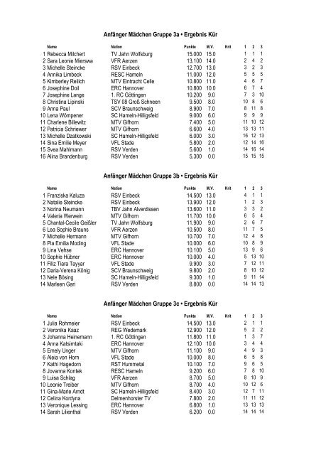 Ergebnisliste Wilhelm-Horz-Pokal am 13./14.10.2012 ... - RSV Einbeck