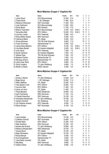 Ergebnisliste Wilhelm-Horz-Pokal am 13./14.10.2012 ... - RSV Einbeck