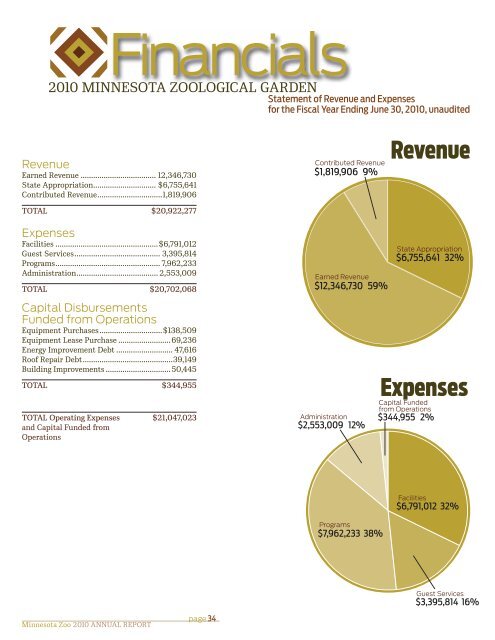 2010 ANNUAL REPORT Minnesota Zoo