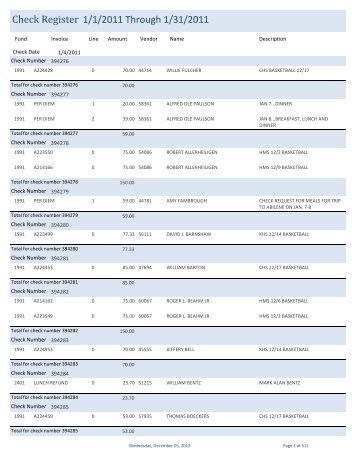 AP Checks - Keller Independent School District