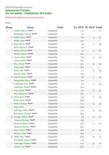 Saisonstart-Turnier 2er Scramble - Stableford; 18 ... - Golf Limpachtal