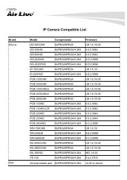 IP Camera Compatible List - AirLive