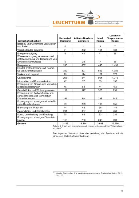 Bestandsaufnahme - Übergang Schule-Beruf - Perspektive ...