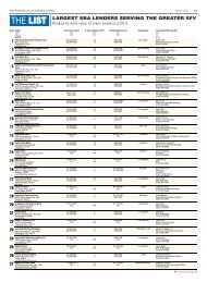 SBA Lenders