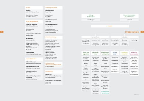 Kuratorium Delegiertenver