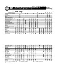 Fahrplanbuch Fahrplanbuch 3b, Bus/Seilbahn/Schiene, 567(1) - RTV