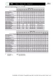 Mainz − Nieder−Olm − Sörgenloch - RNN – Rhein Nahe ...