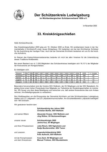 Kreisschützenkönig 2005 - Schützenkreis Ludwigsburg