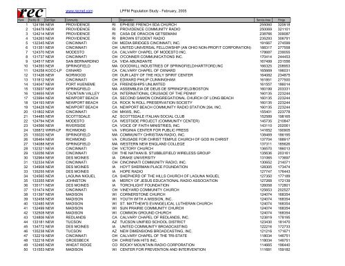 LPFM Population Study - REC Networks