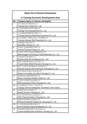 Name list of German Enterprises in Taicang Economic ... - AHK