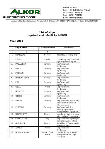 List of ships repaired and rebuilt by ALKOR Year 2011