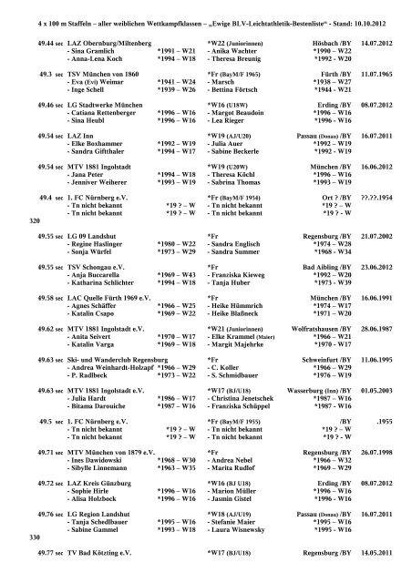 Historie zur 4 x 100 m Staffel - Bayerischer Leichtathletik-Verband e.V.