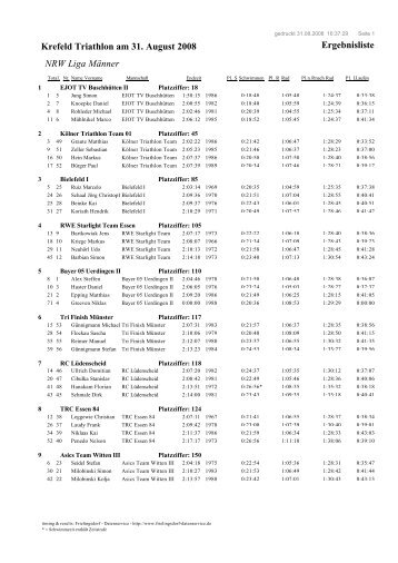 Krefeld 2008 - Ergebnisse - NRWTV