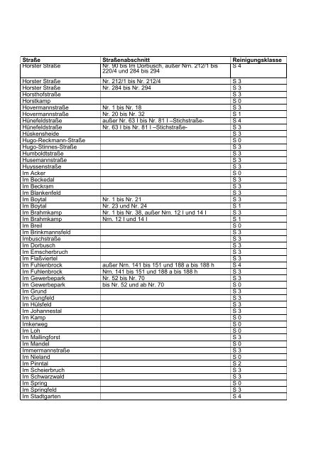 Anlage 1 zur Straßenreinigungssatzung in der Stadt ... - BEST-Bottrop
