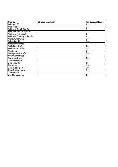 Anlage 1 zur Straßenreinigungssatzung in der Stadt ... - BEST-Bottrop
