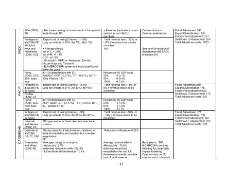 EPA Review Annex Documents - DFID