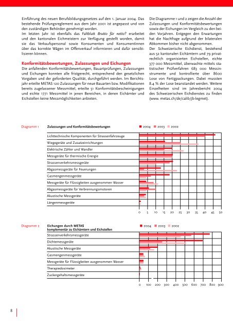 Jahresbericht 2004 - METAS