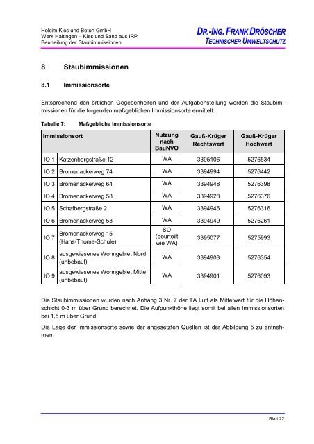 Holcim Kies und Beton GmbH Werk Haltingen - Beurteilung der ...