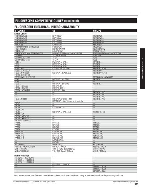 Lamp and Ballast Catalog - Osram Sylvania