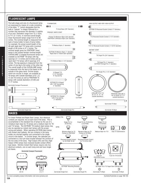 Lamp and Ballast Catalog - Osram Sylvania