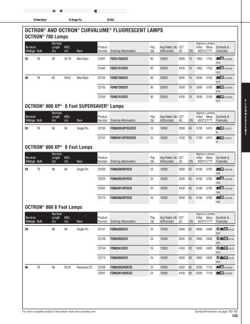 Lamp and Ballast Catalog - Osram Sylvania