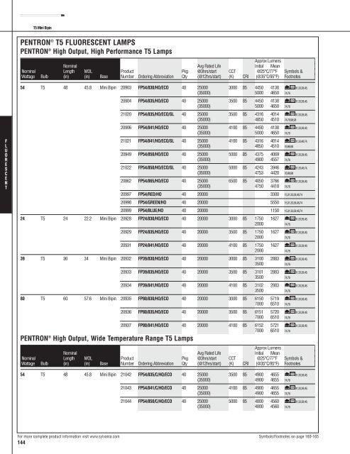 Lamp and Ballast Catalog - Osram Sylvania