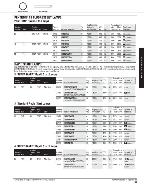 Lamp and Ballast Catalog - Osram Sylvania