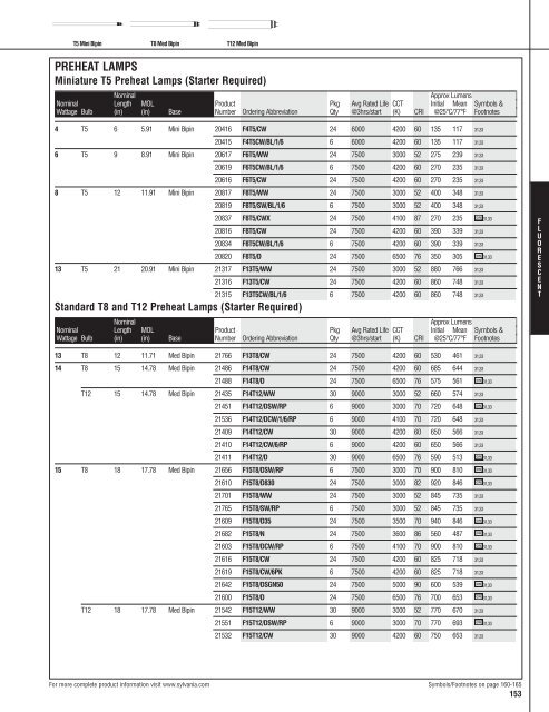 Lamp and Ballast Catalog - Osram Sylvania