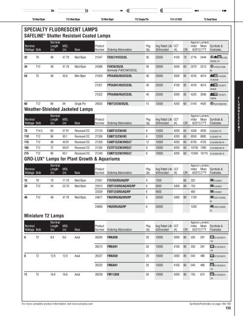 Lamp and Ballast Catalog - Osram Sylvania