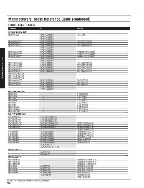 Lamp and Ballast Catalog - Osram Sylvania