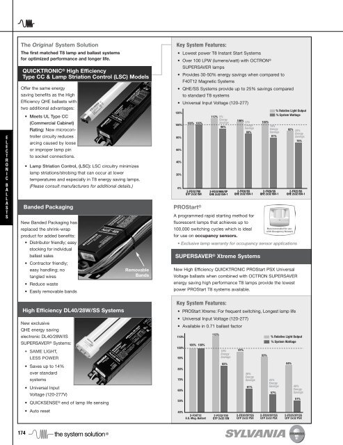 Lamp and Ballast Catalog - Osram Sylvania