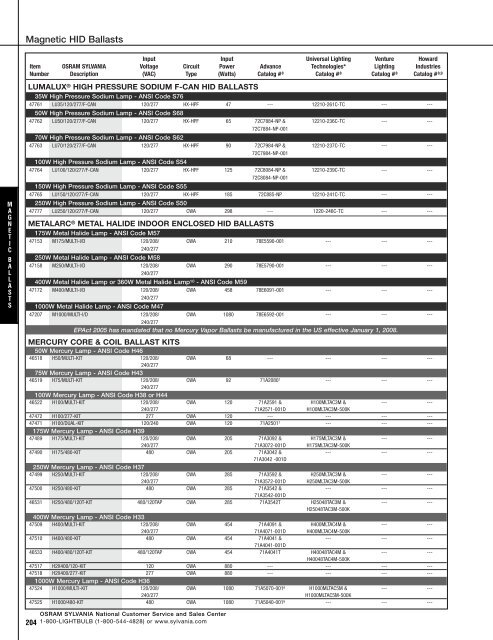 Lamp and Ballast Catalog - Osram Sylvania
