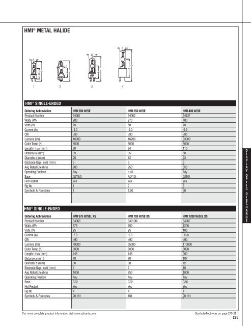 Lamp and Ballast Catalog - Osram Sylvania